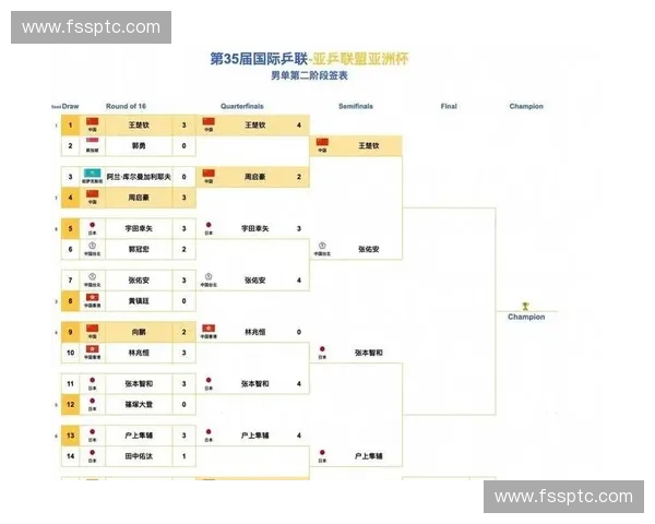今晚世界杯比赛安排揭晓球迷必看赛程全解析
